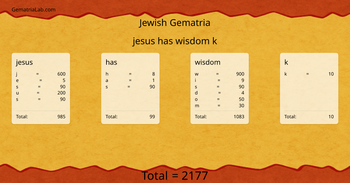 jesus has wisdom k in jewish Gematria